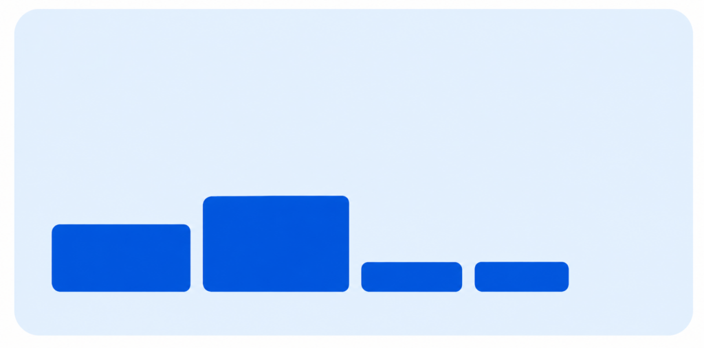2 CPU / 4 GB RAM